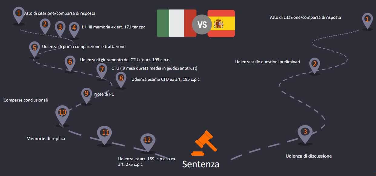 Un percorso più rapido per ottenere il risarcimento